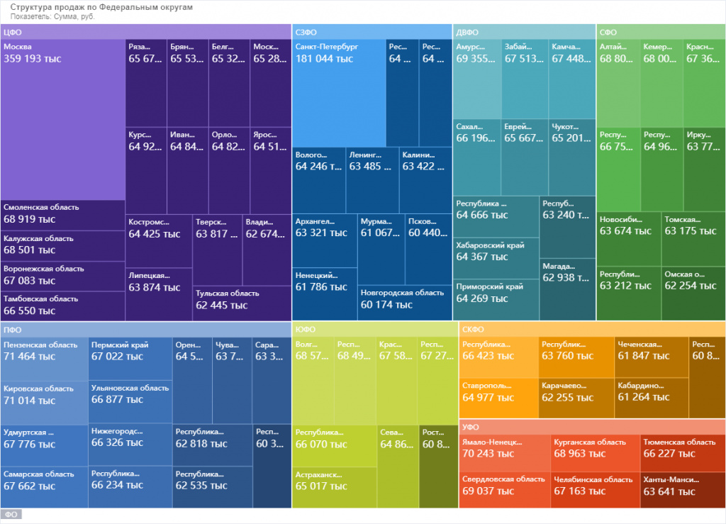 Структура_продаж_по_Федеральным_округам1.jpg